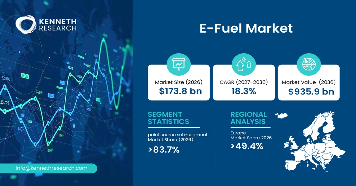 E-Fuel Market